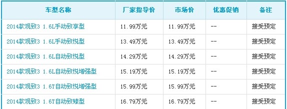 观致